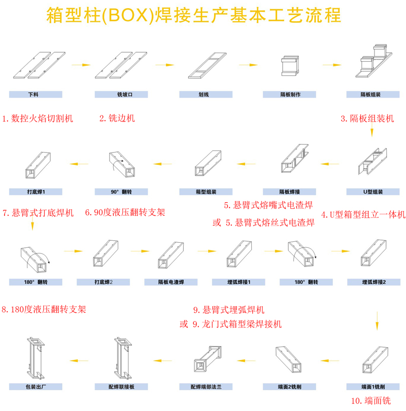 箱型梁生產(chǎn)線小.jpg